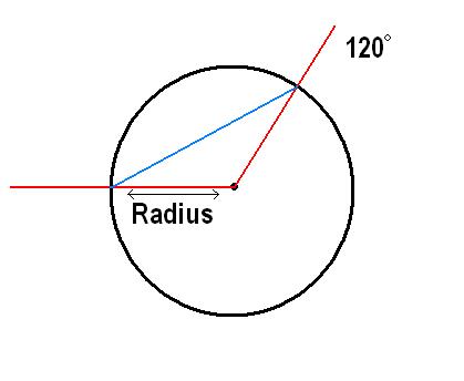 drawing of an angle in a circle